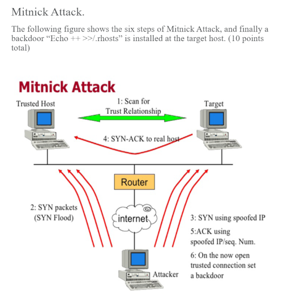 Mitnick Attack